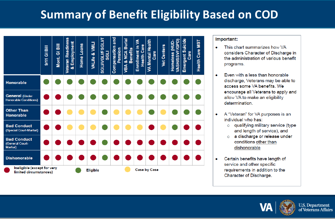 Summary of Benefits Based on COD PNG