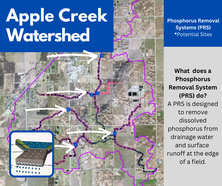 Phosphorus Removal Systems (PRS)