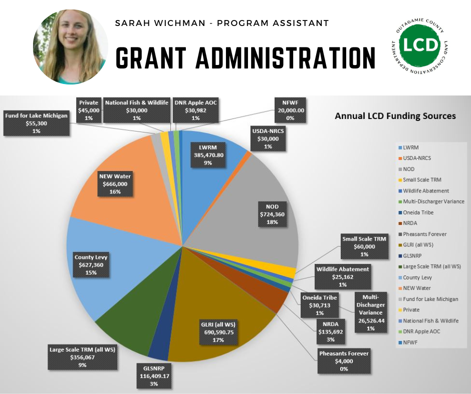LCD Grant Administration